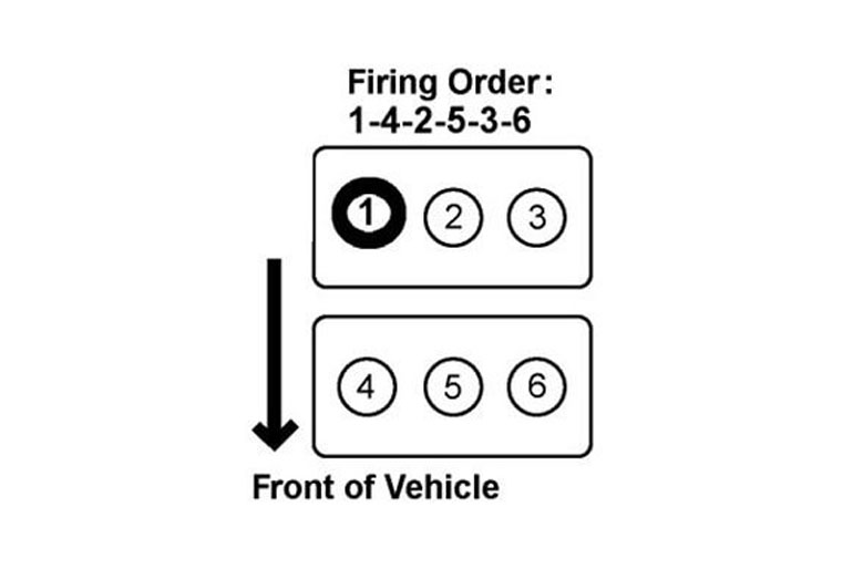 Firing Order of the Honda Odyssey V6 Engine